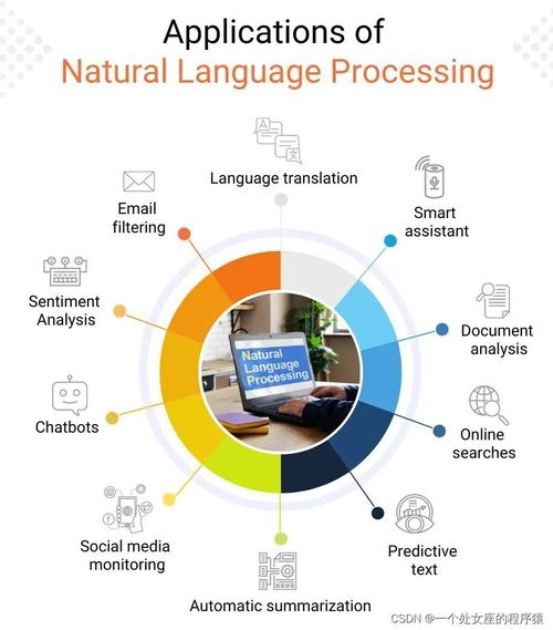 NLP自然語言處理技術(shù)最強(qiáng)學(xué)習(xí)路線 從入門到應(yīng)用全景指南