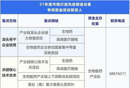 貼近企業(yè)，精準(zhǔn)服務(wù) 上海物聯(lián)網(wǎng)技術(shù)園區(qū)舉辦生物醫(yī)藥產(chǎn)業(yè)政策申報(bào)宣講會