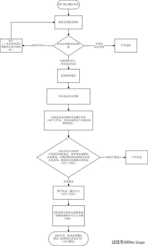 手握上海高新技術(shù)企業(yè)認(rèn)定，物聯(lián)網(wǎng)技術(shù)服務(wù)企業(yè)究竟有多牛？