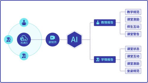 融合AI技術(shù)，拓課云產(chǎn)品實(shí)現(xiàn)再升級——上海物聯(lián)網(wǎng)技術(shù)服務(wù)新篇章