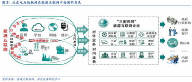 安信證券深度觀察 電力物聯(lián)網(wǎng)——一個(gè)被嚴(yán)重忽視和低估的邊緣計(jì)算應(yīng)用場景