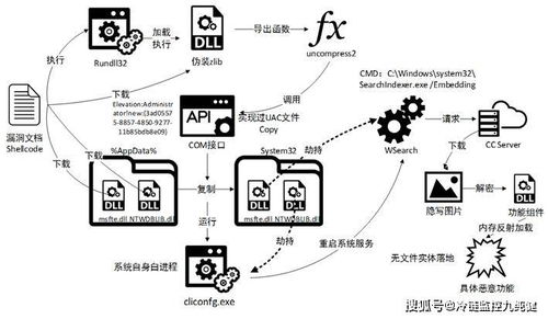 物聯(lián)網(wǎng)到底是科技的寵兒,還是隱私的窺探者 下