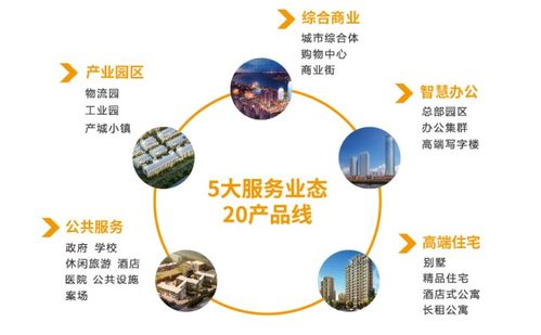 奮楫揚帆 共赴美好 上海家趣集團斬獲大獎，以物聯網技術服務開啟“新物業”賽道