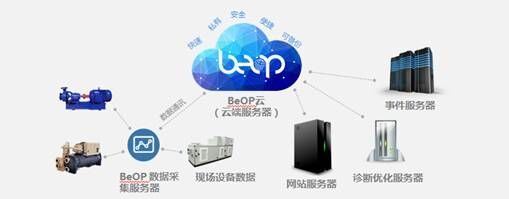 物聯(lián)網(wǎng)時(shí)代的物業(yè)管理 從‘質(zhì)’到‘智’的變革