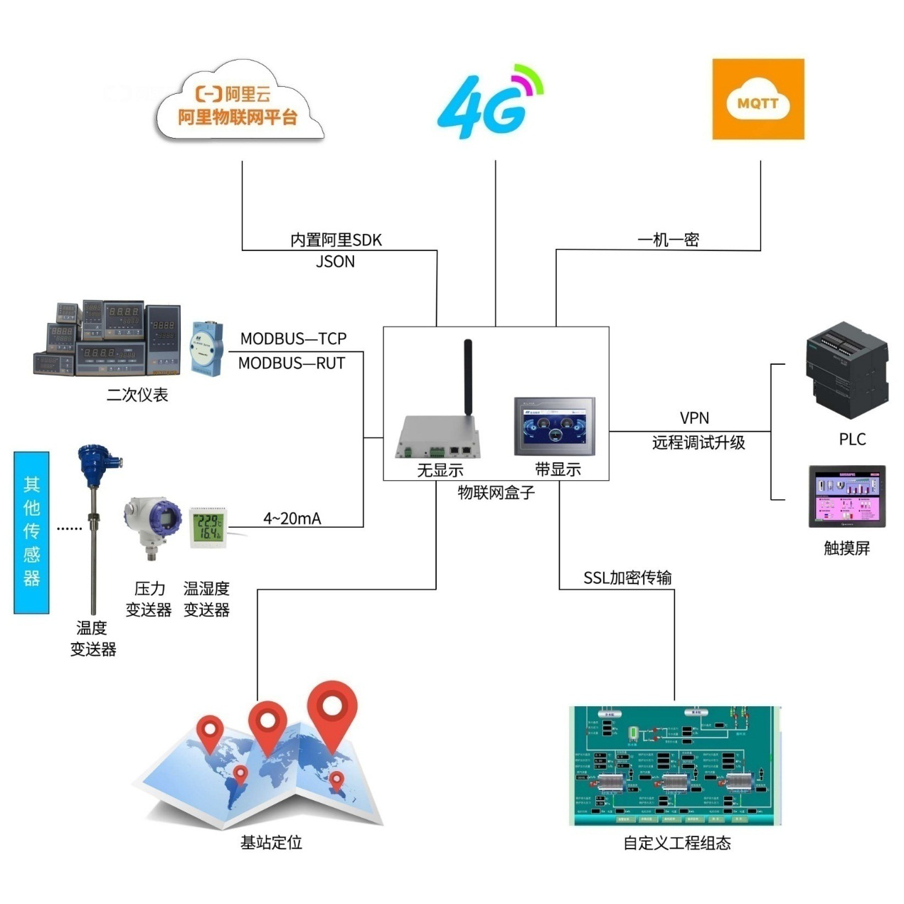昆侖海岸強(qiáng)勢亮相IOTE 2021 物聯(lián)網(wǎng)行業(yè)引領(lǐng)者的雙城記